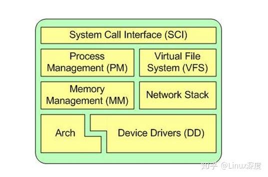 深入了解 Linux 用户和用户组：与系统运行息息相关