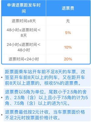 火车票退票时间最晚是什么 火车票退票时间和规则