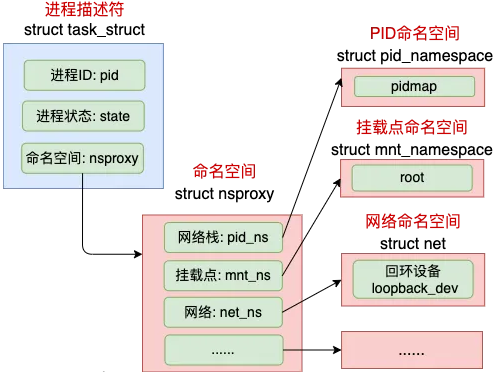 Linux进程是如何创建出来的？